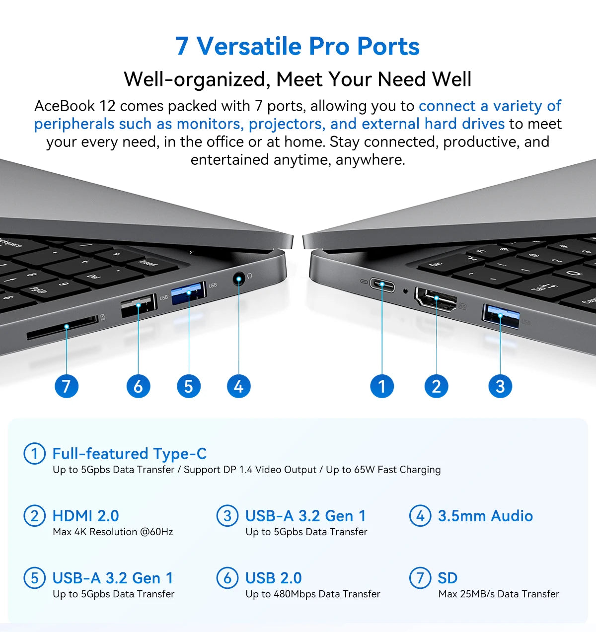 Blackview Acebook 12 Win 11 Pro Laptop 16'' 1920*1200 Display, Intel I5-1030NG7 Notebook, 16GB 512GB, 5000mAh