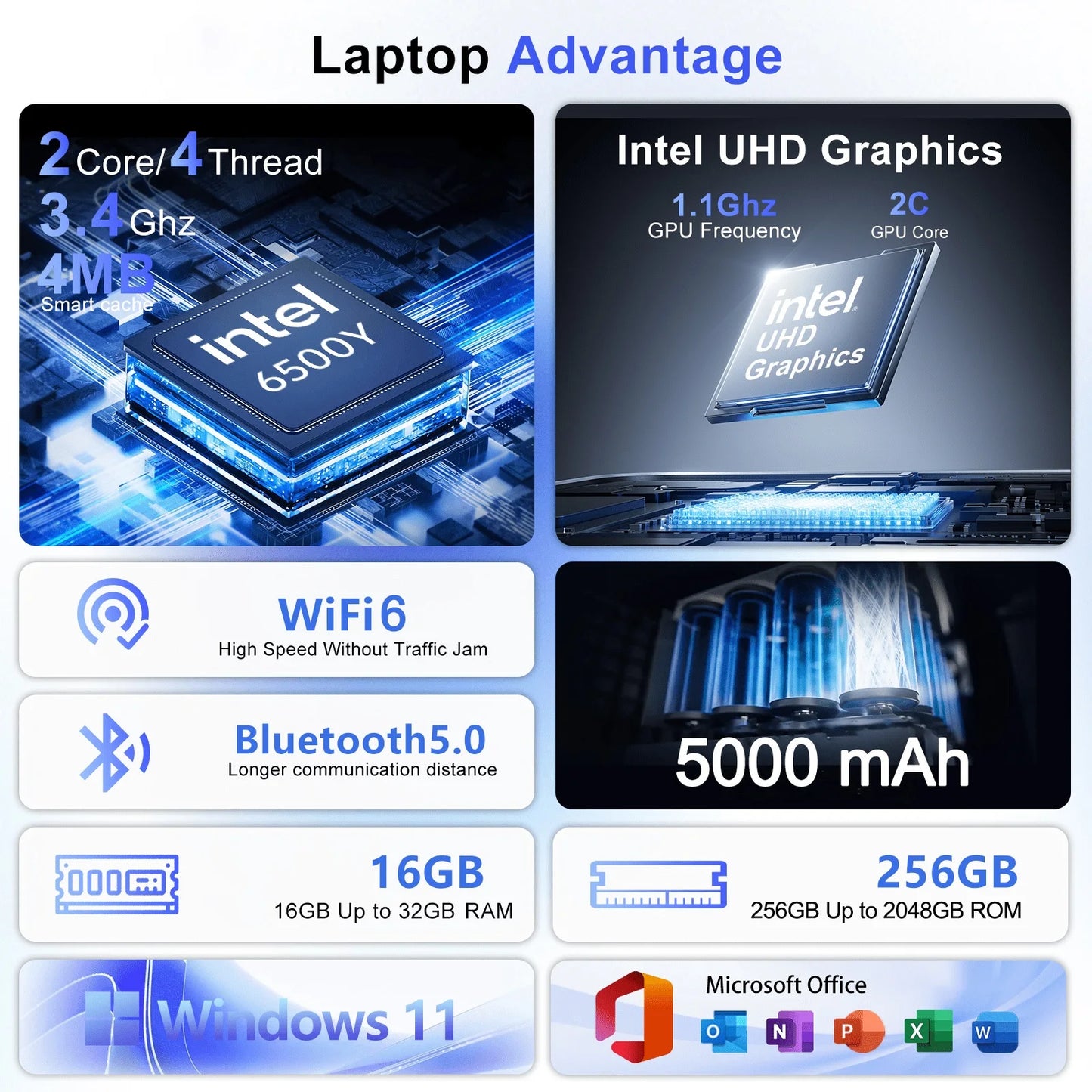 Lightweight 15.6" Laptop Intel 6500Y 32GB RAM 2TB SSD 5000mAh Windows 11 Backlit Keyboard Fingerprint for Business & Gaming
