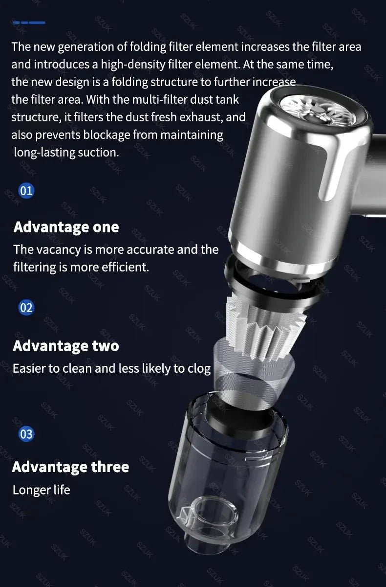 SZUK 148000PA Car Vacuum Cleaner Strong Suction Cordless Handheld Cleaning Machine Wireless Mini Portable Vacuum Cleaner for Car