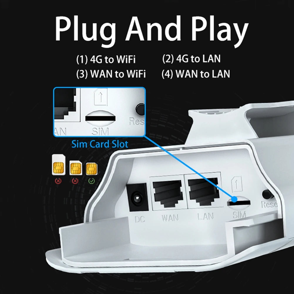 BFYLW 4G LTE Outdoor WiFi Router Unlocked CPE 300Mbps Modem with Sim Card Slot LAN Port Hotspot Waterproof Ethernet EU Plug