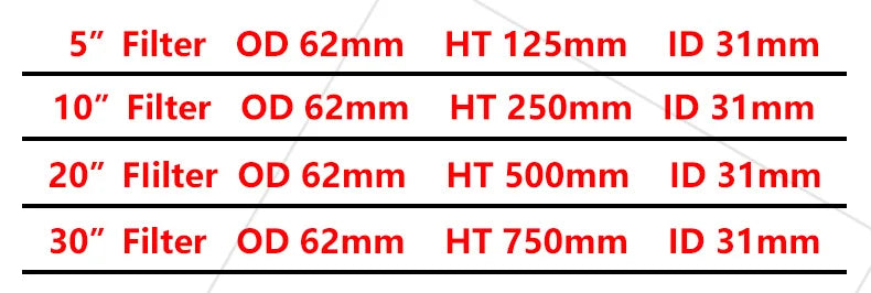 20*2.5 Inch Stainless Steel Filter Element, Stainless Steel Filter Cartridge, 304 Material, 1um 5um 10um 20um 40um 50um 100um 15