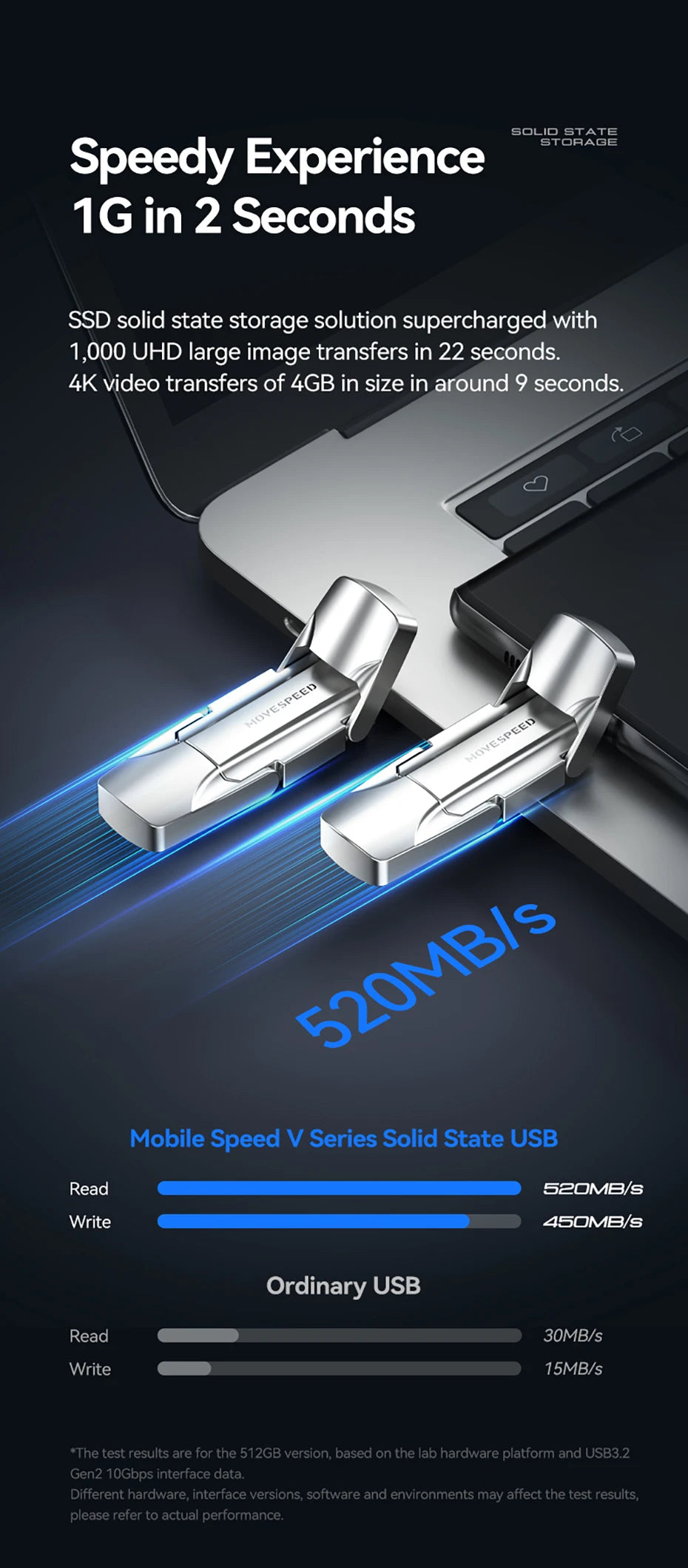 MOVESPEED USB 3.2 Solid State Pen Drive 520MB/s High Speed USB Type C Flash Drive 1TB 512GB 256GB 128GB USB Gen 2 Pendrive Flash