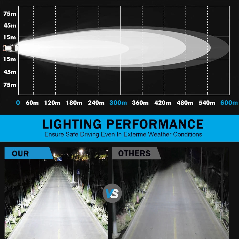 Lupuauto 3inch Led Work Light Offroad Round Spotlights Light 12V 24V 4x4 Offroad Fog Lights For Motorcycle Car ATV Race Dirt