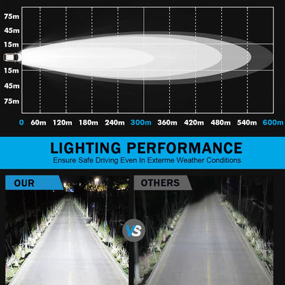 Lupuauto 3inch Led Work Light Offroad Round Spotlights Light 12V 24V 4x4 Offroad Fog Lights For Motorcycle Car ATV Race Dirt