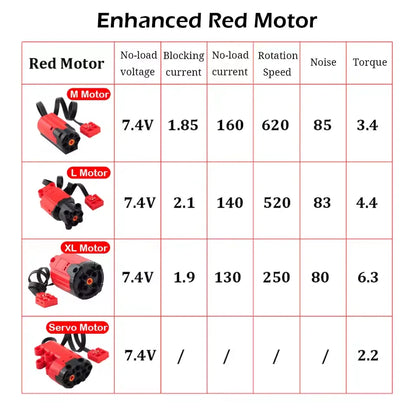 MOC Power Functions M/L/XL Motor Battery Box IR Remote Receiver for RC Car Robot Model Building Blocks Technical Modified Parts