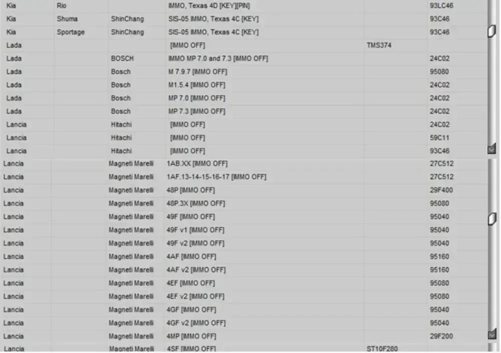 Newest EDC IMMO SERVICE TOOL V1.2 Car Repair Software PIN CODE EcuVonix Decoding V3.2 Immo Off CALCULATOR BSI VDO DASHBOARD