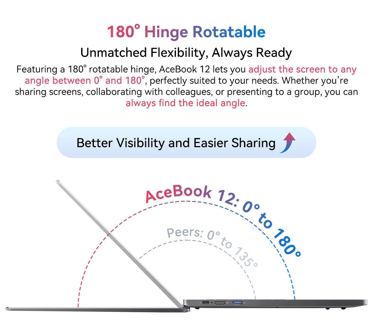 Blackview Acebook 12 Win 11 Pro Laptop 16'' 1920*1200 Display, Intel I5-1030NG7 Notebook, 16GB 512GB, 5000mAh