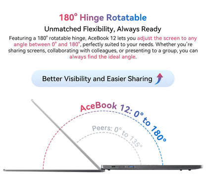 Blackview Acebook 12 Win 11 Pro Laptop 16'' 1920*1200 Display, Intel I5-1030NG7 Notebook, 16GB 512GB, 5000mAh