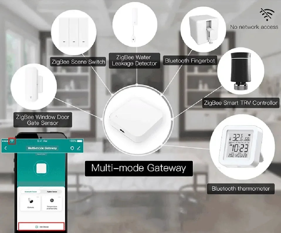 Tuya Zigbee Hub  Wireless Multi Mode Gateway For Smart Home Automation for ZigBee Devices Via Smart Life
