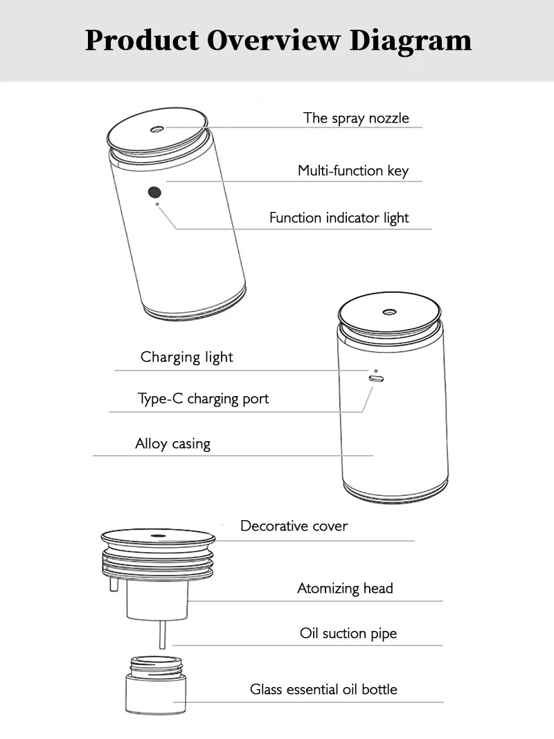 NAMSTE 500mAh Portable Aroma Diffuser Machine for Car Air Freshener Smell Professional Rechargeable Fragrance Diffuser Wholesale