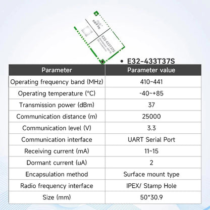 CDEBYTE E32-T Lora Module 170/230/868915MHz IoT 20/30/33/37dBm Wireless Transceiver Module UART Transmitter and Receiver