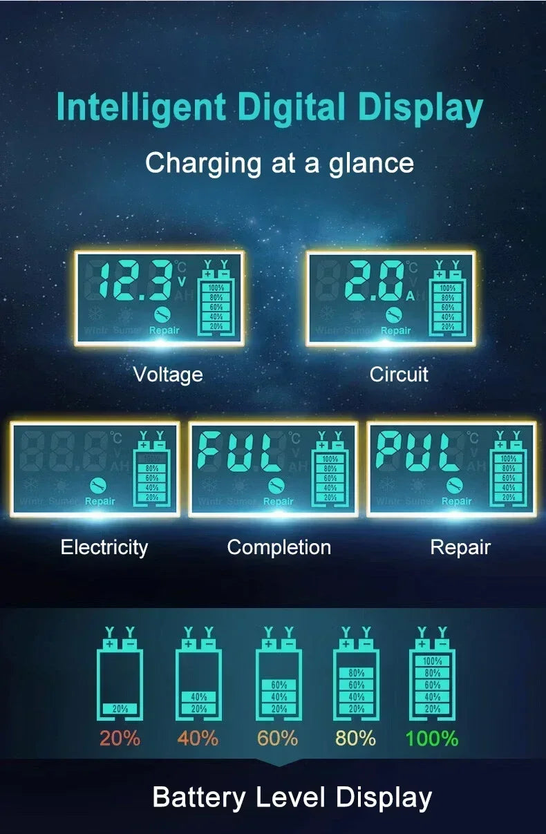 12V 8A Intelligent Car Battery Charger Car Battery Charger Pulse Repair Motorcycle Truck Battery Charger GEL Lead Acid