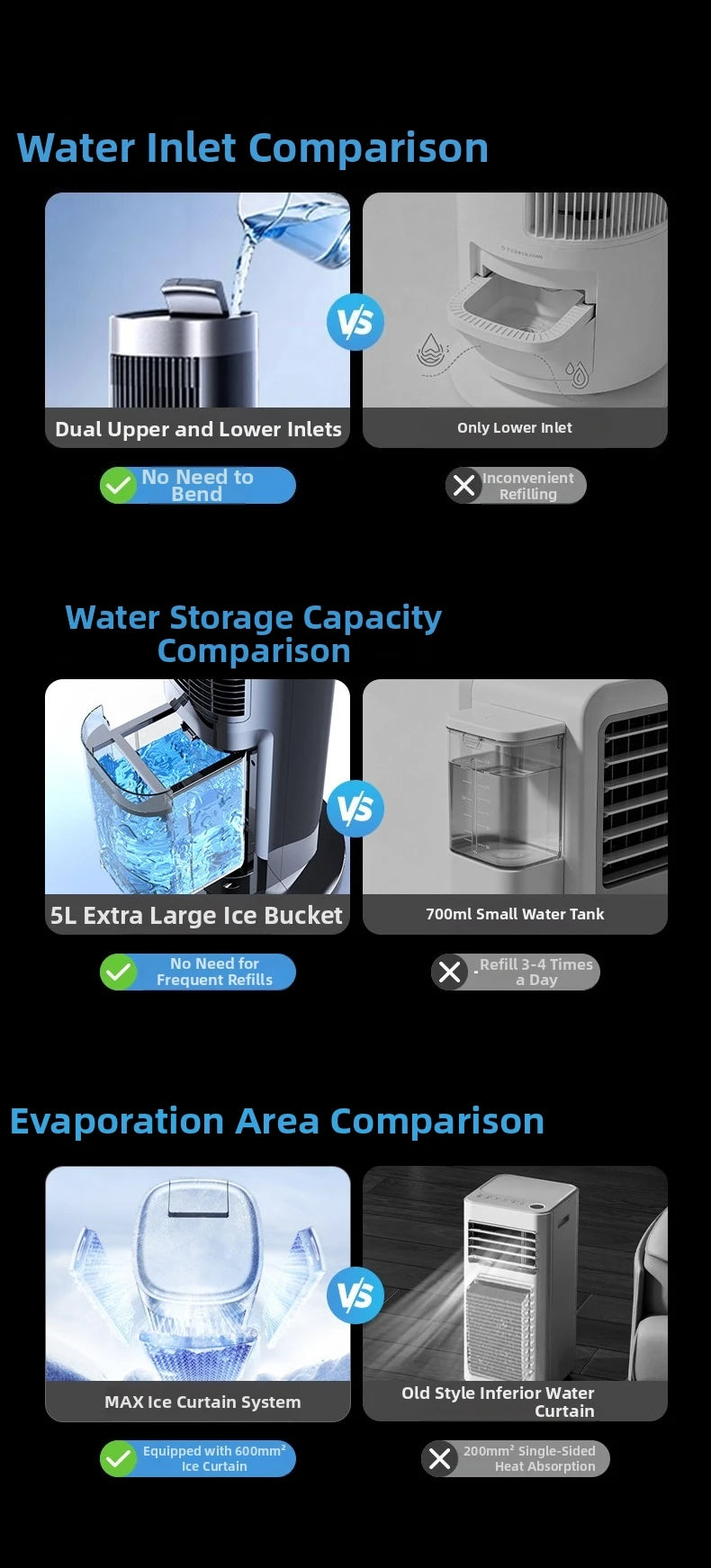 Portable Air Conditioner Fan, Personal Evaporative Cooler with Water Tank & Ice Pack, Quiet 3-Speed Tower Cooling Fan Mobile