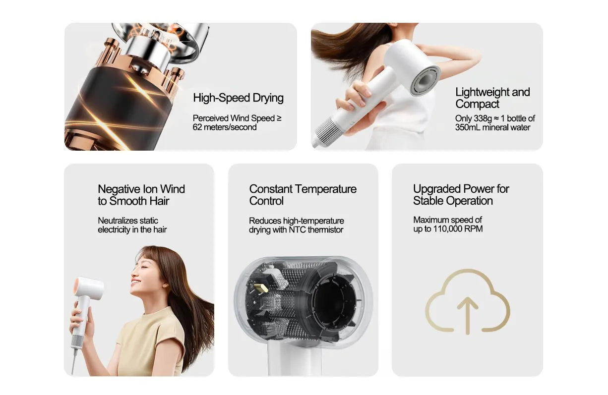 MIJIA H501 SE Hair Dryer High Speed 62m/s Wind Speed Negative Ion Hair Care 110,000 Rpm Professional Dry 220V CN Version