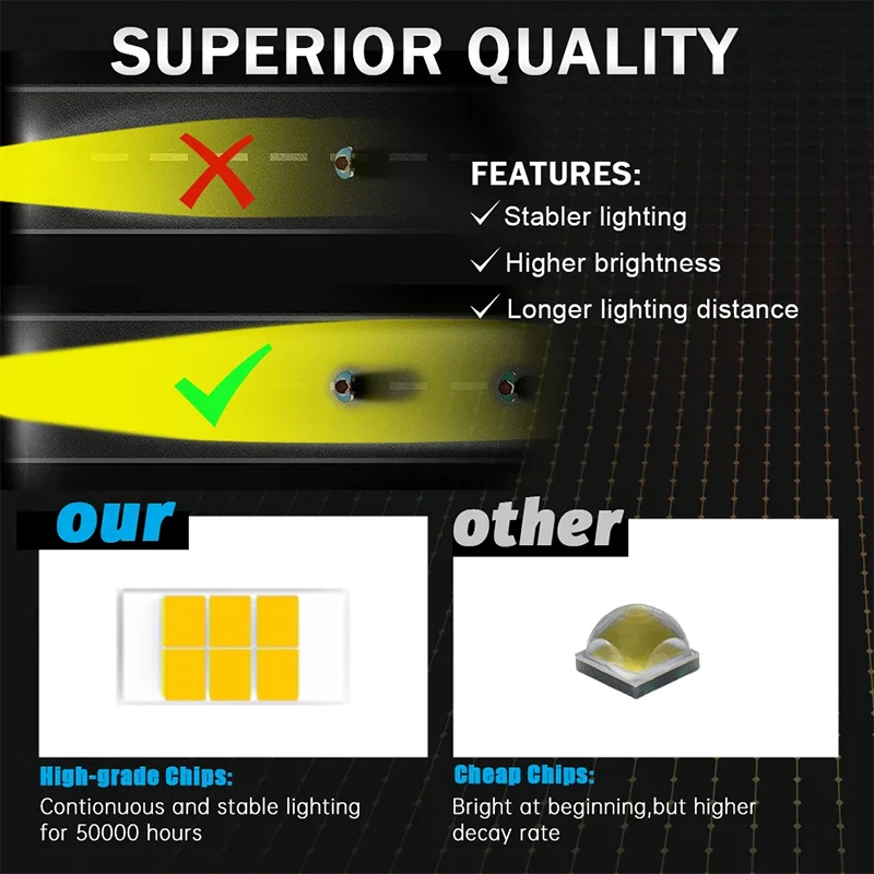 3 Inch Spotlight LED Work Light 18W Car Modified Headlight Spotlight For SUV ATV Tractor Truck Motorcycle LED Light Fog Lamp