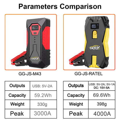 GKFLY 2000A/3000A/4000A Car Jump Starter Power Bank Petrol Diesel Car Battery Charger Starting For Auto Battery Booster