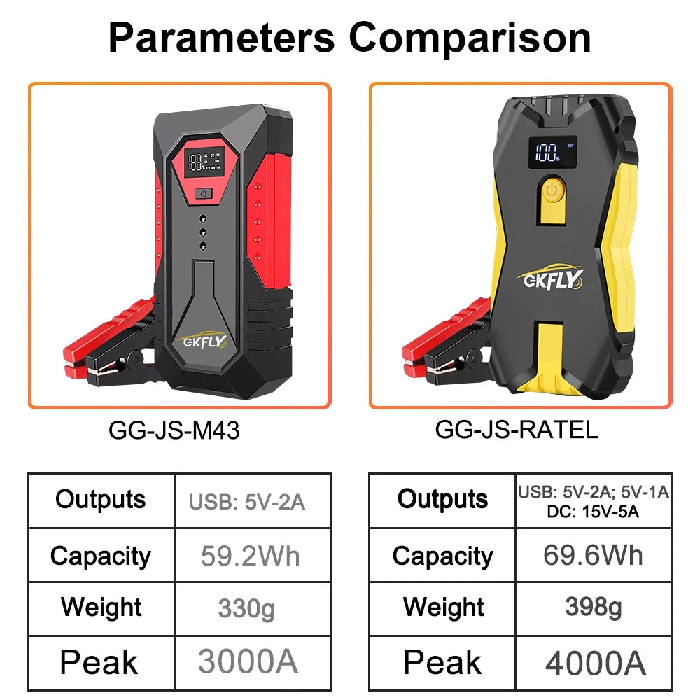 GKFLY 2000A/3000A/4000A Car Jump Starter Power Bank Petrol Diesel Car Battery Charger Starting For Auto Battery Booster