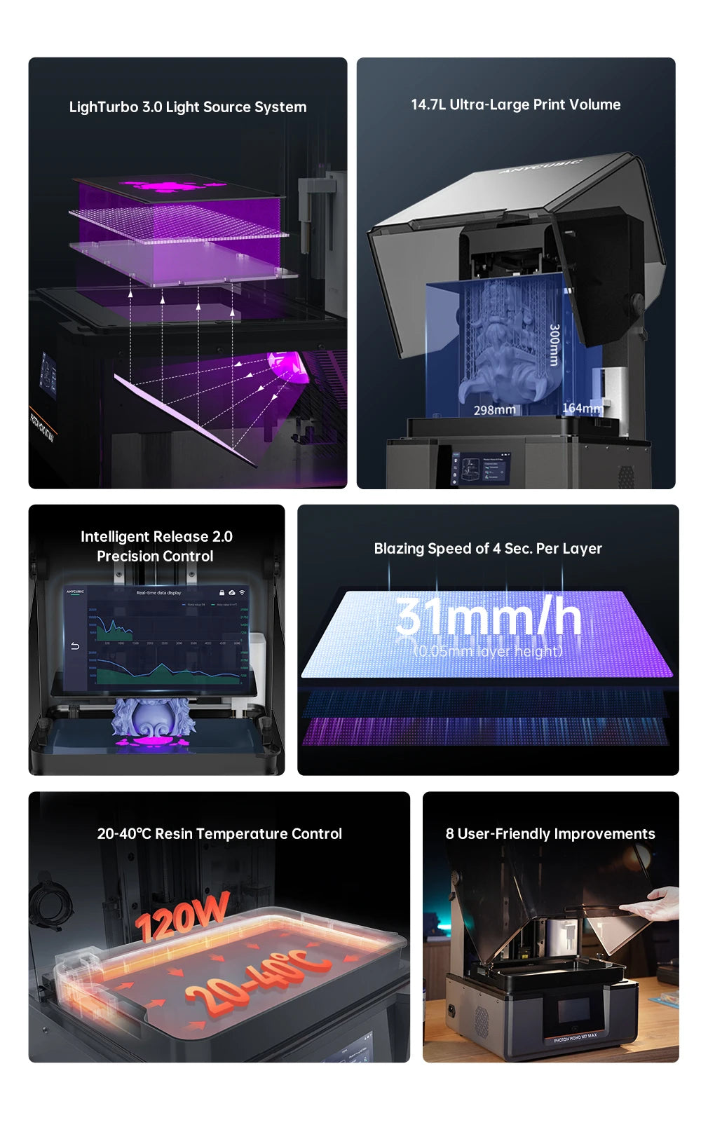 ANYCUBIC Photon Mono M7 Max 14.7L Ultra-Large Print Volume UV Resin 3D Printer Printing Size 298x168x300mm