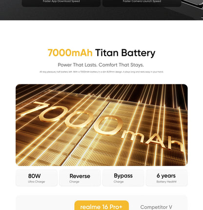 realme 16 Pro Plus 5G Smartphone realme 16 Pro+ 200MP OIS Camera Snapdragon 7 Gen 4 6.8'' AMOLED 144Hz Curved Screen 7000mAh Bat