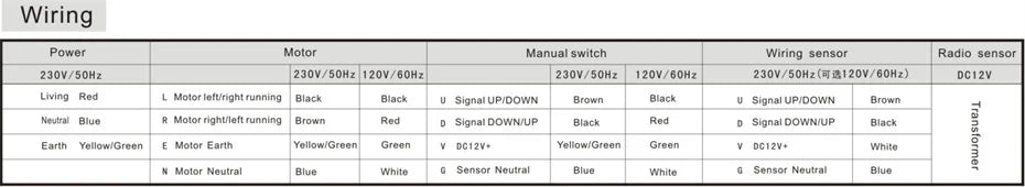 New Smart Wireless RF433 Wind Light Rain Sensor,only for Dooya RF433 Curtain Motor of Fixed Code,Open Close Window Automatically