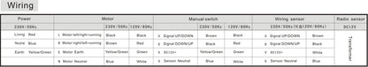 New Smart Wireless RF433 Wind Light Rain Sensor,only for Dooya RF433 Curtain Motor of Fixed Code,Open Close Window Automatically
