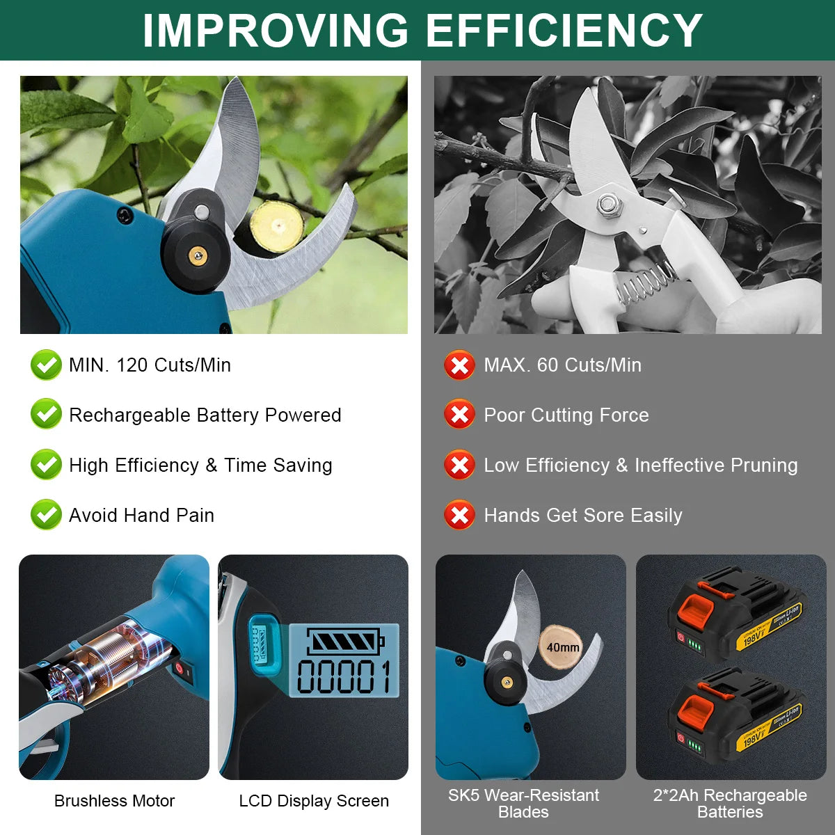 Gisam 1000W 40mm Electric Pruning Shears Brushless Cordless Pruner Shear Garden Tree Branches Cutter For Makita 18V Battery Pins