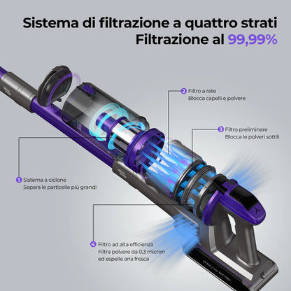 Redroad X18 500W Cordless Vacuum Cleaner 33000PA Ultra Strong Suction, Up to 65 Mins Runtime, Removable Battery 8 in 1 Handheld Stick Vacuum for Home Carpet Car