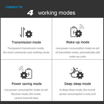 CDEBYTE E32-T Lora Module 170/230/868915MHz IoT 20/30/33/37dBm Wireless Transceiver Module UART Transmitter and Receiver
