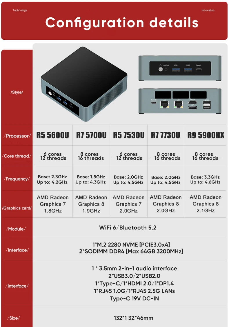 AMD Ryzen 9 5900HX Mini PC Gaming Desktop Computer with Windows 11 Pro 2xDDR4 NVMe 2xLAN WiFi6E AMD Mini PC R7 7730U R5 7530U