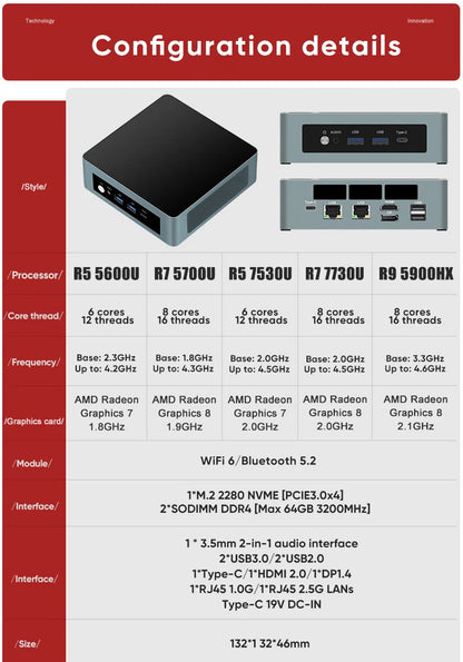 AMD Ryzen 9 5900HX Mini PC Gaming Desktop Computer with Windows 11 Pro 2xDDR4 NVMe 2xLAN WiFi6E AMD Mini PC R7 7730U R5 7530U