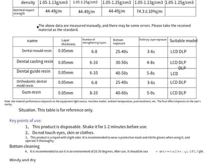 Dentistry Resin Gingival casting Photocuring 3D Printing 405nm Guide Plate Compression mold Dental Mold lcrown Repair Non-toxic