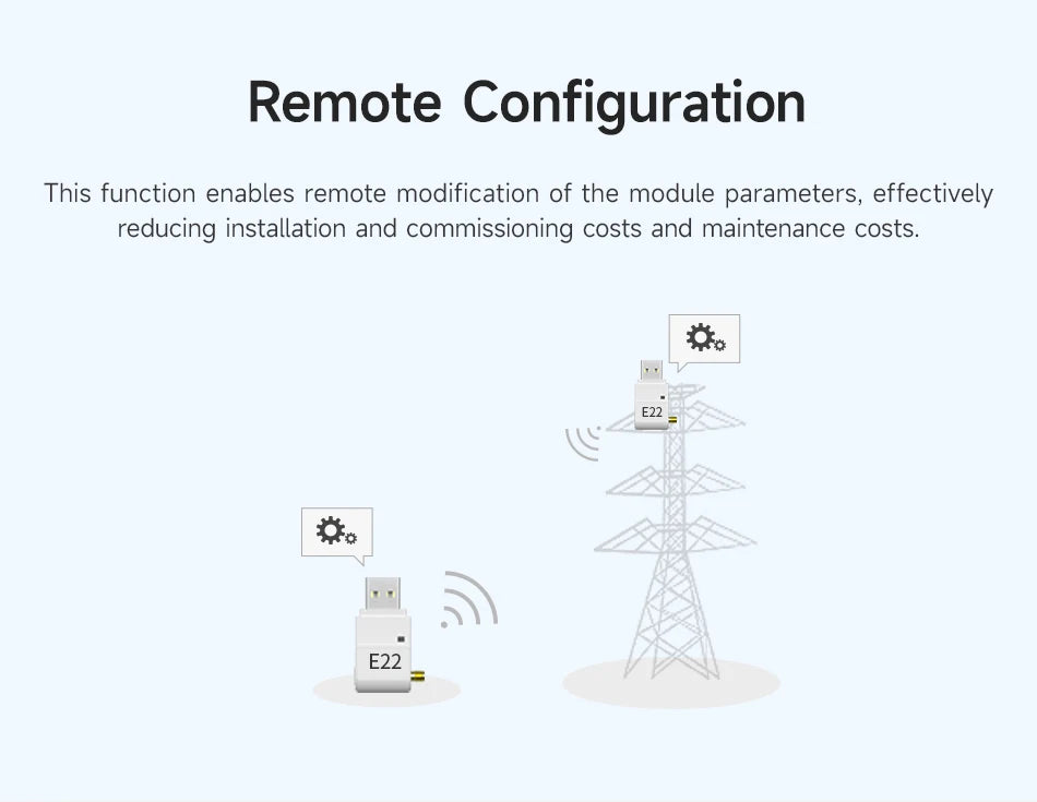 868.125MHz 915MHz Lora Wireless Module CDSENET E22-900T22U with Antenna 22dbm LBT RSSI Long Distance 5Km USB Low Power