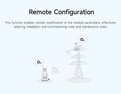 868.125MHz 915MHz Lora Wireless Module CDSENET E22-900T22U with Antenna 22dbm LBT RSSI Long Distance 5Km USB Low Power