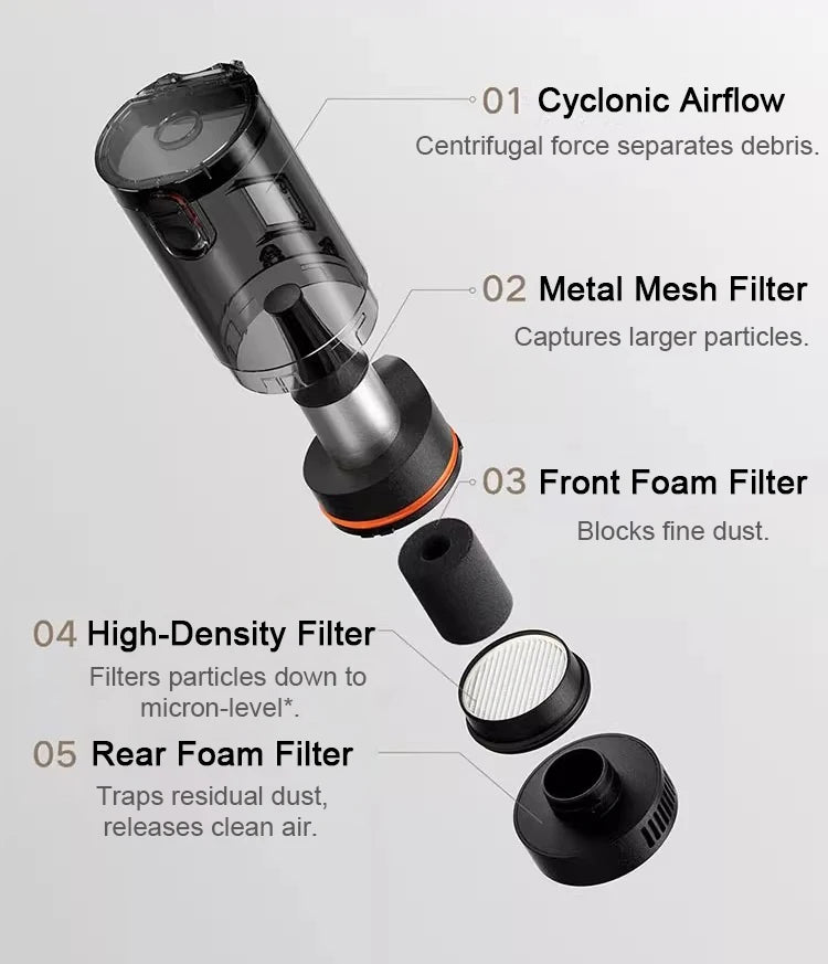 MIJIA Car Vacuum Cleaner 21kPa Suction,2400mAh Battery,Type-C Fast Charg,150mL Dust Cup,For Home Wireless Vacuum Cleaners