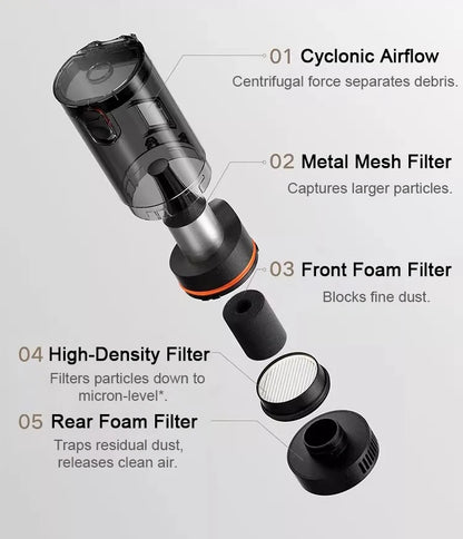 MIJIA Car Vacuum Cleaner 21kPa Suction,2400mAh Battery,Type-C Fast Charg,150mL Dust Cup,For Home Wireless Vacuum Cleaners