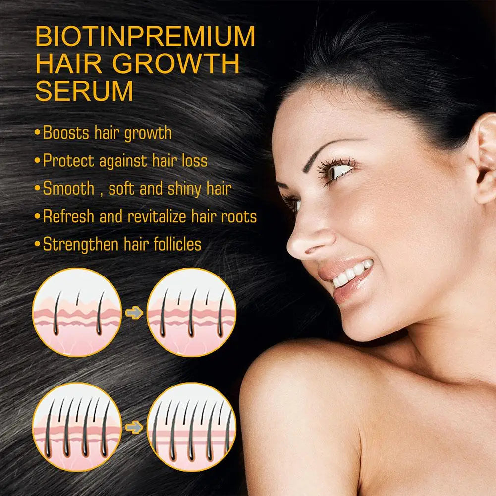 Products Biotin Thickening Fast Growing Hair Care Essential Oils Anti Hair Loss Spray Scalp Treatment For Men Women