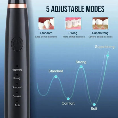 Ultrasonic Electric Sonic Dental Scaler Stain Tartar Calculus Remover Teeth Whitening Cleaning Oral Irrigator Electric