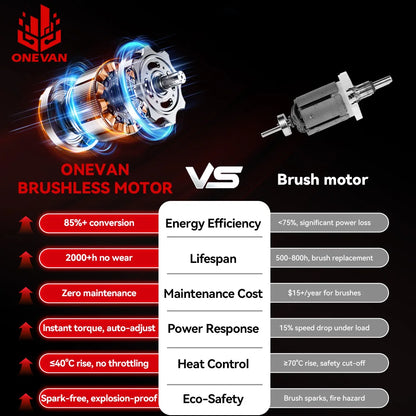 ONEVAN 1200N.M Brushless Electric Impact Wrench 1/2inch Cordless Torque Wrench Screwdriver Power Tool For Makita 18V Battery Pin