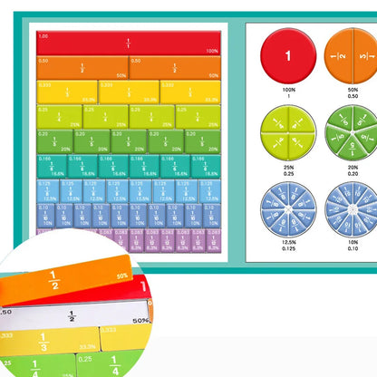 Magnetic Fraction Puzzles for Math Mastery Montessori Enlightenment with Fun Arithmetic Teaching Aid Cognitive Educational