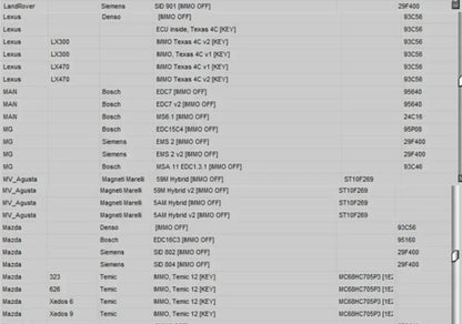Newest EDC IMMO SERVICE TOOL V1.2 Car Repair Software PIN CODE EcuVonix Decoding V3.2 Immo Off CALCULATOR BSI VDO DASHBOARD