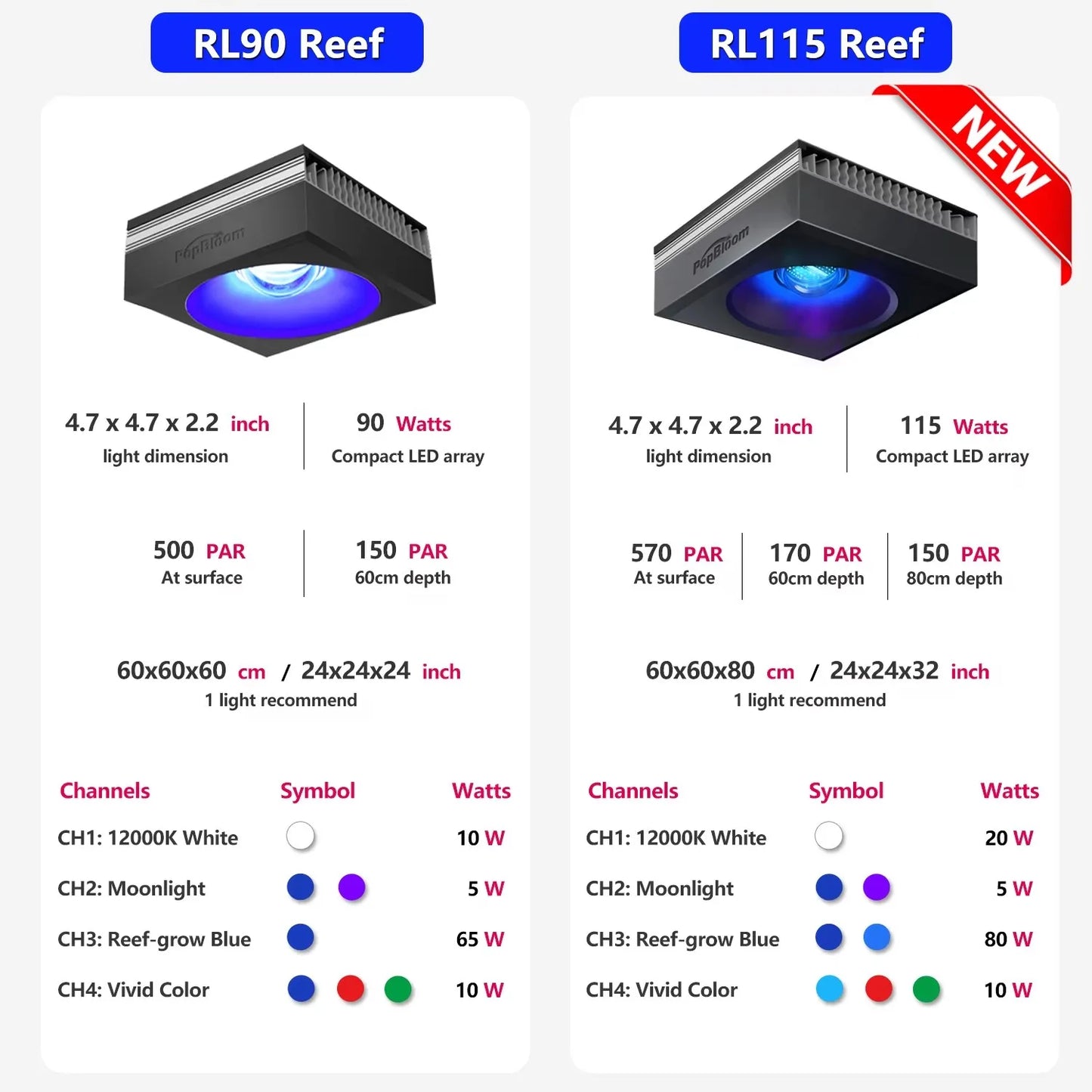 PopBloom WiFi Aquarium LED Light RL90/RL115, Professional Reef Aquarium Lamp Full Spectrum for Reef Coral SPS/LPS Fish Tank