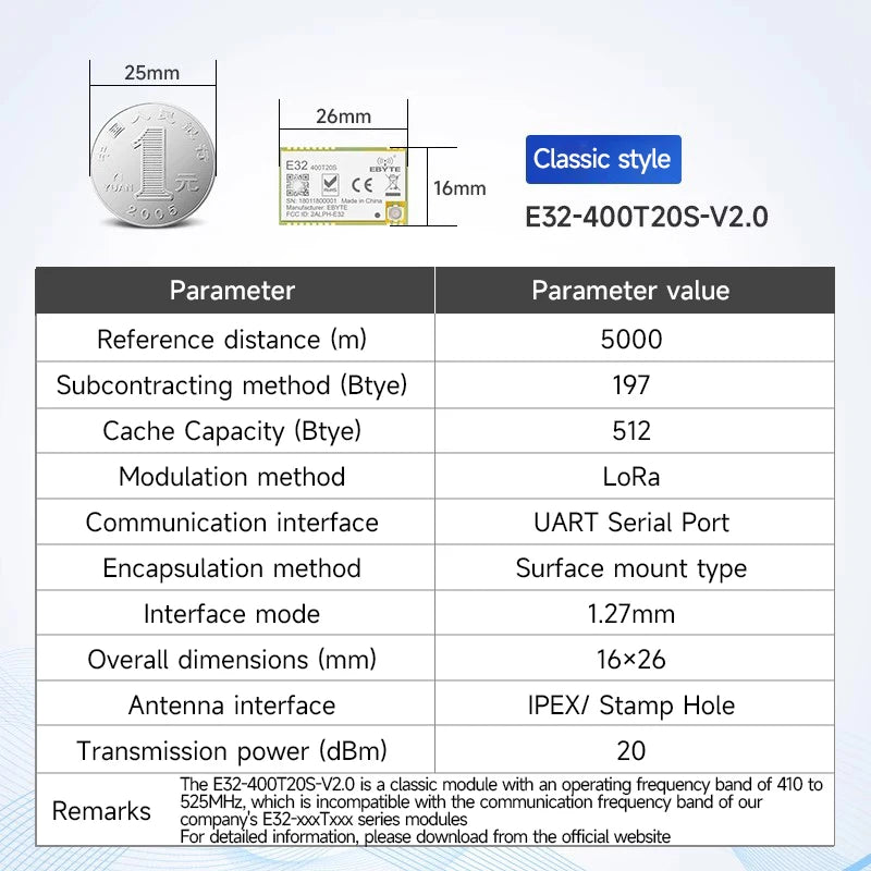 CDEBYTE E32-T Lora Module 170/230/868915MHz IoT 20/30/33/37dBm Wireless Transceiver Module UART Transmitter and Receiver