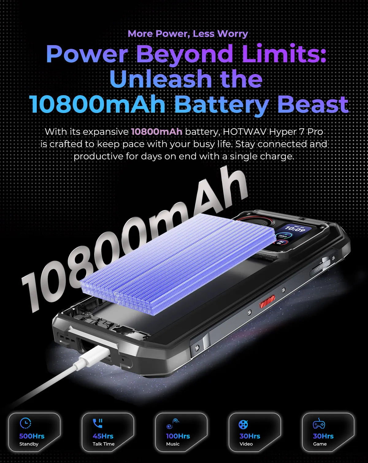 [Ship from DE] HOTWAV Hyper 7 Pro 5G Rugged Phone 200MP Android 14 6.6'' 120Hz Smartphone 36(16+20)GB 256GB 10800mAh Cell Phone