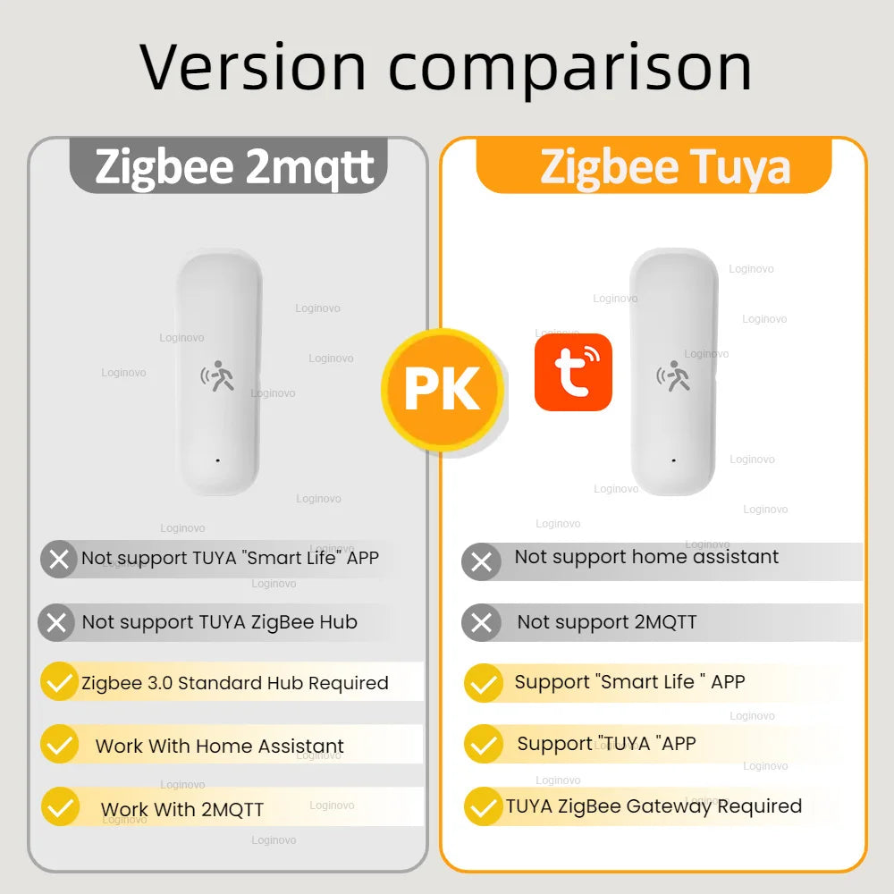 Zigbee 3.0 PIR Motion Sensor Tuya Smart Life Mmwave Radar Humidity Temperature Light Sensor Detector For 2MQTT Home Assistant