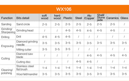 Worx 8V Rotary Tool WX106 Cordless Mini Drill Engraving Grinding Polishing Machine USB Charger Variable Speed Power Tools Set