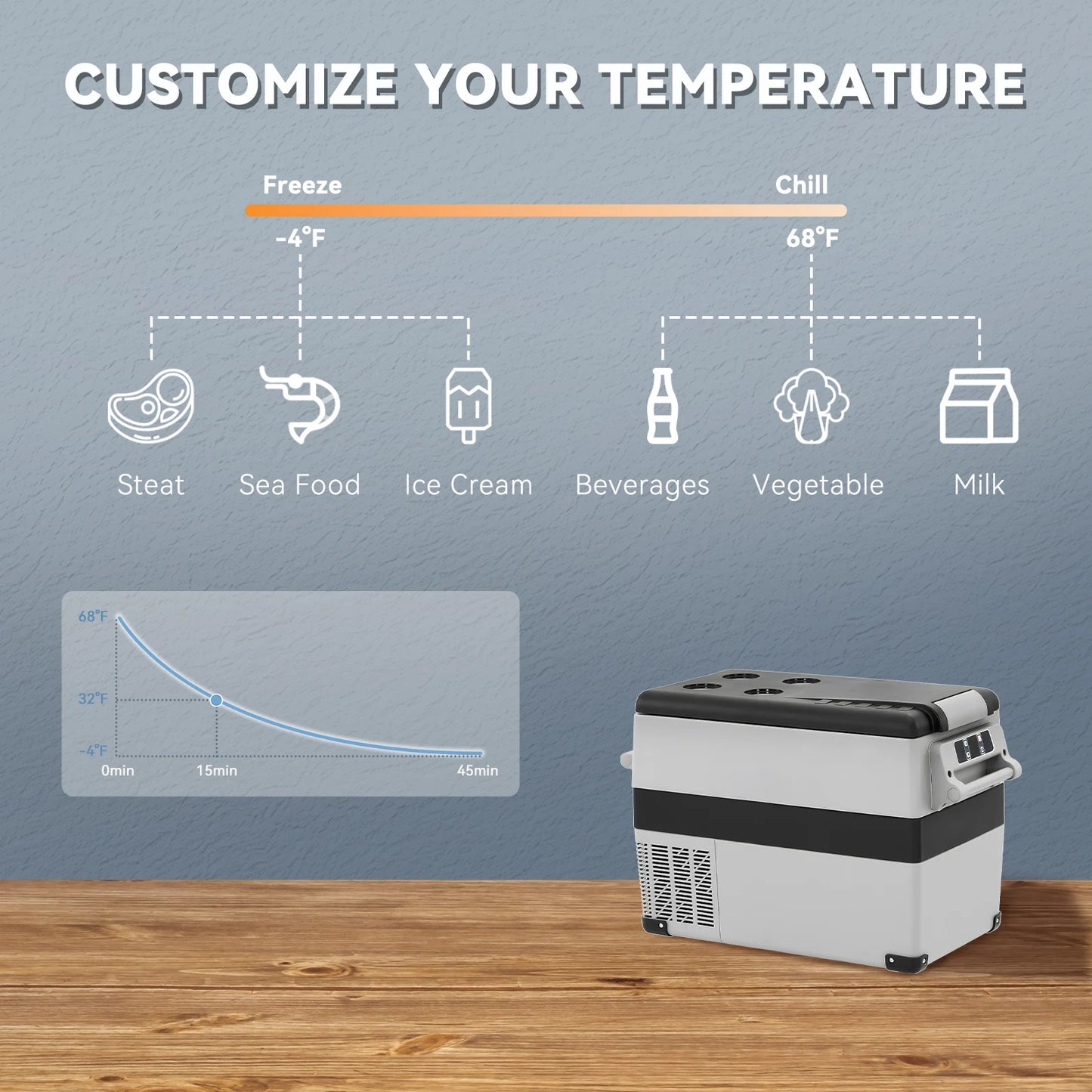 Podofo 35L 45L 55L Portable Car Compressor Refrigerator LED Display Low Noise 12V 24V DC Cooler For Outdoor Camping Travel