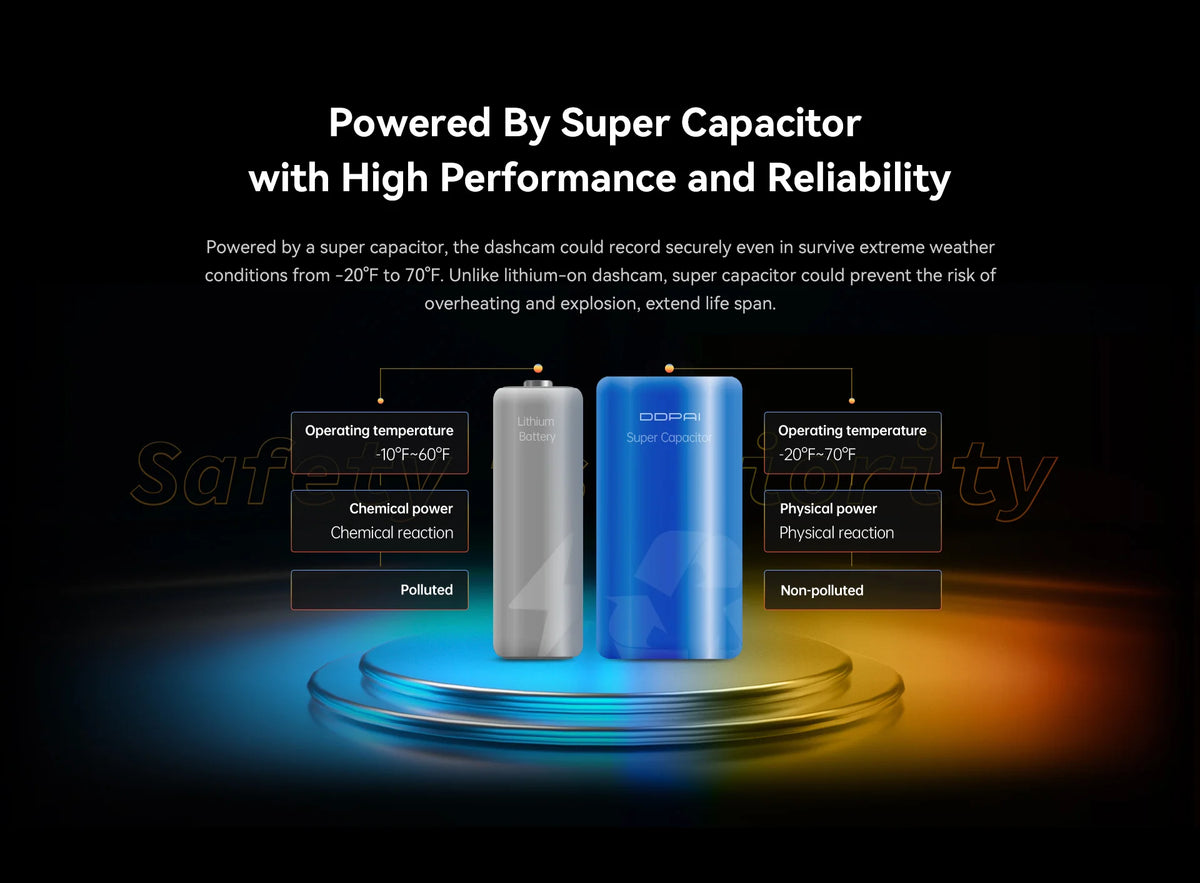 DDPAI Mola N3 Pro Dash Camera Driving Vehicle Cam Wifi Smart Connect Car Recorder 2.5K Car DVR Dash Camera