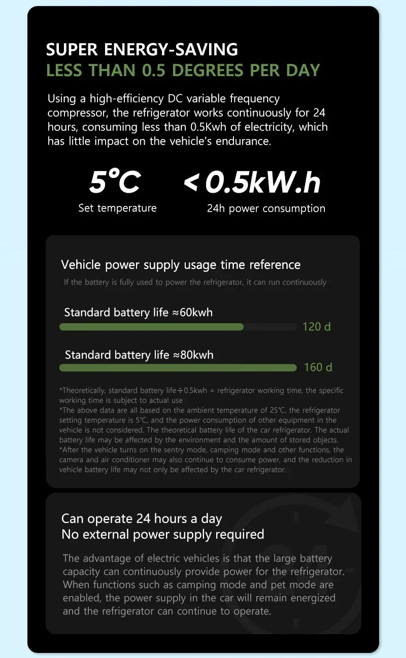 NovaAcc 16L Car Refrigerator Portable Compressor Freezer Cooler Fridge for Tesla Model Y 2017-2024 Outdoor Camping Accessories