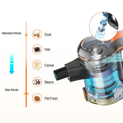 Cordless Vacuum Cleaner, 80000Pa/300W,65 Mins Runtime, 1.2L Dust Cup. Equipped with Digital Display, Anti-Tangle Brush, Self-Standing Design & Wall Charging Dock. 4-Layer Filtration, Ultra-Quiet Operation. Ideal for Pet Hair,