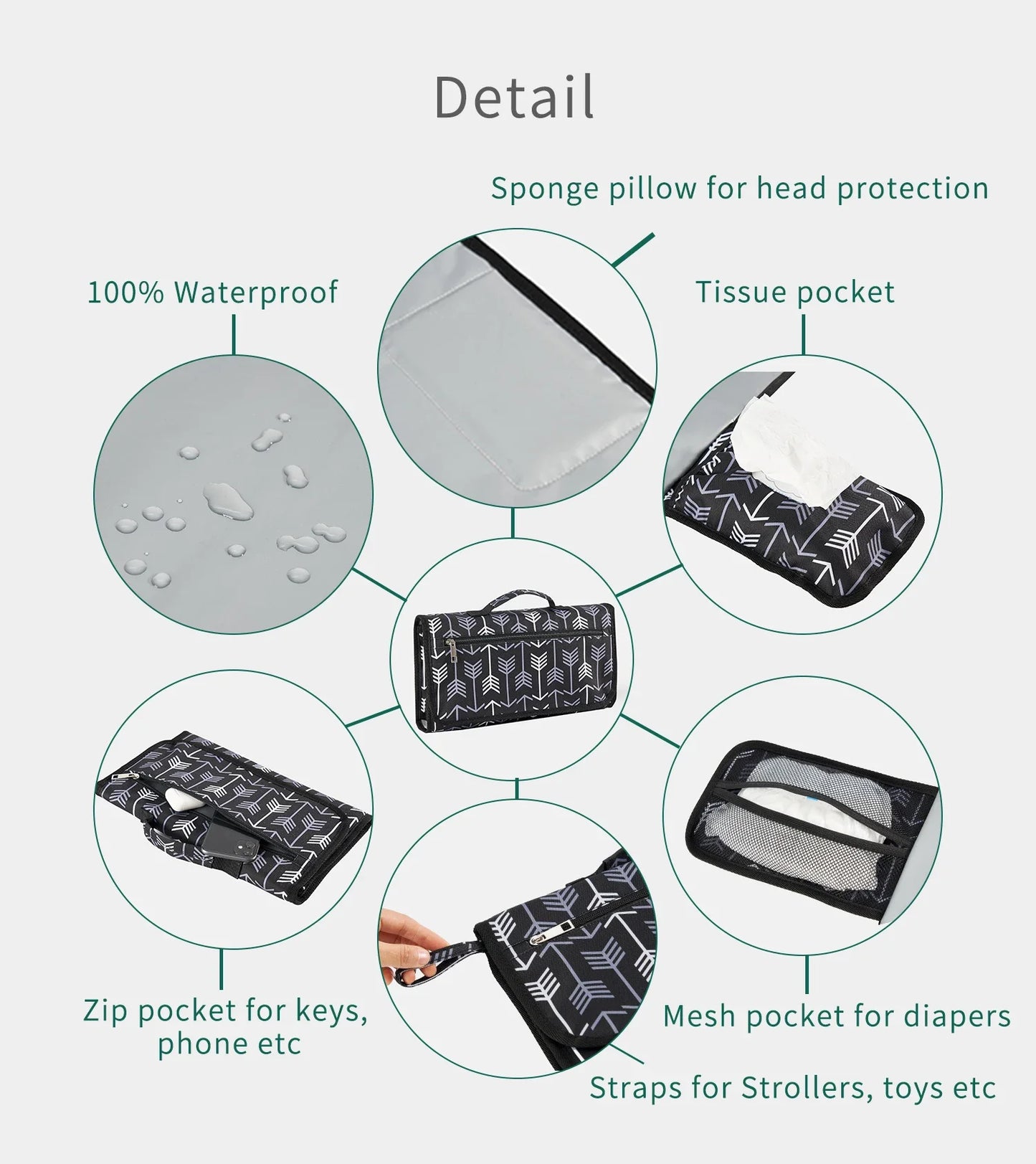 New 3 in 1 Waterproof Changing Pad Diaper Travel Multifunction Portable Baby Diaper Cover Mat Clean Hand Folding Diaper Bag